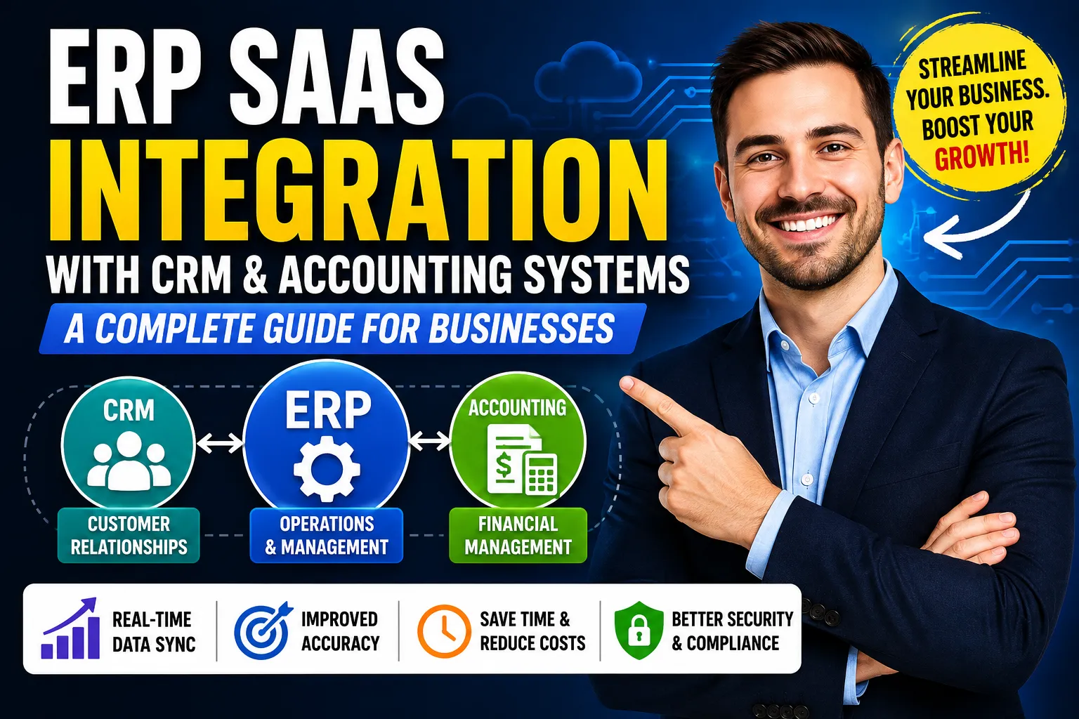 ERP SaaS Integration with CRM and Accounting Systems